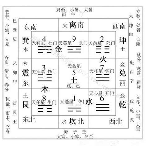 九宮八卦 功效|九宮八卦作用意義及回遮牌的用法!